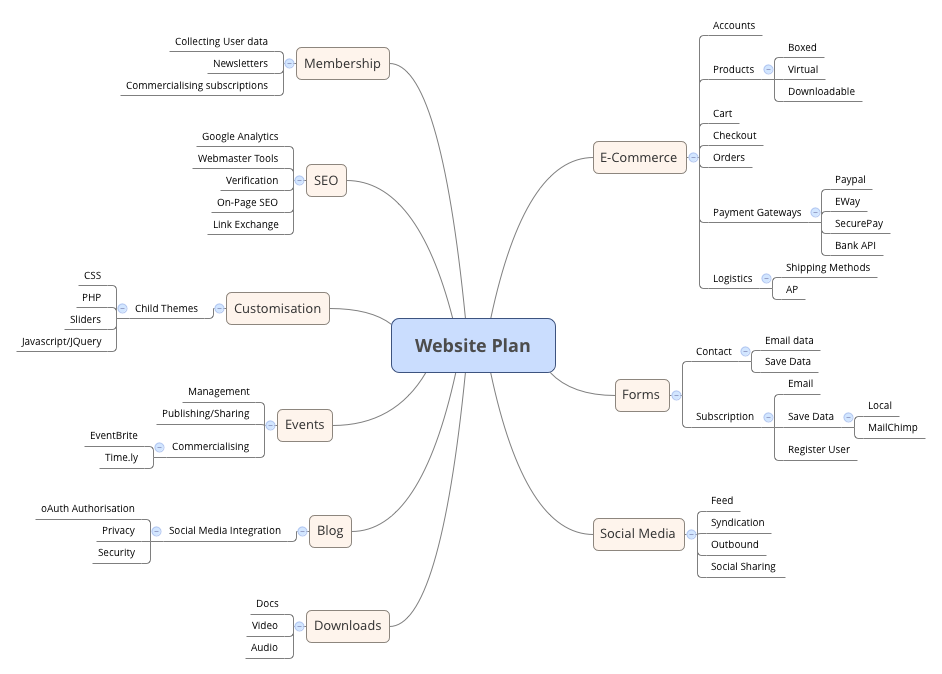 planning a website