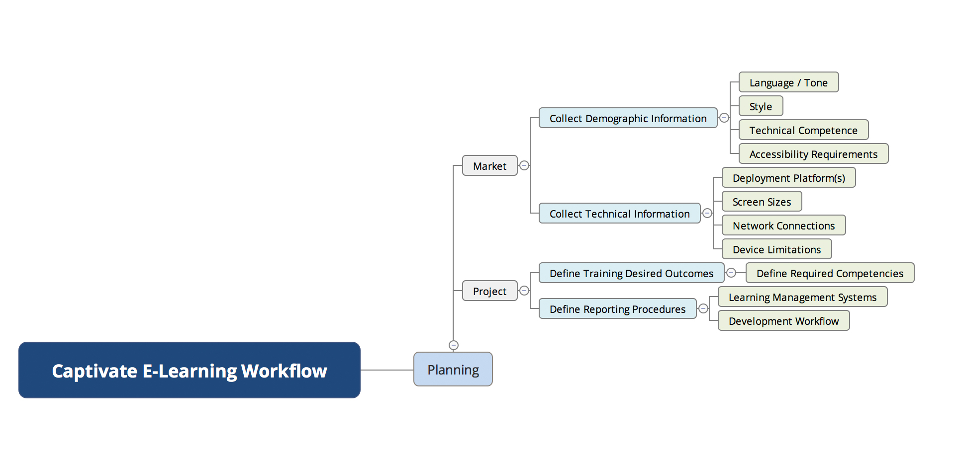 using captivate to create e learning