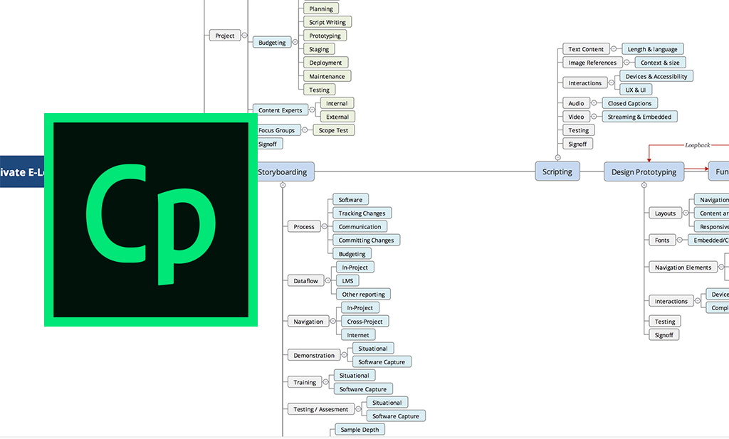 Captivate eLearning Planning Assets