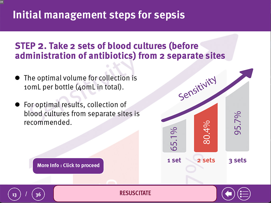 Adult Sepsis e-learning