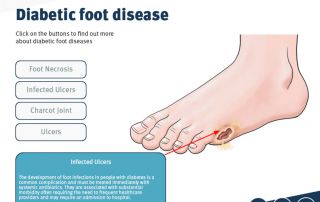 Diabetic Foot E-Learning